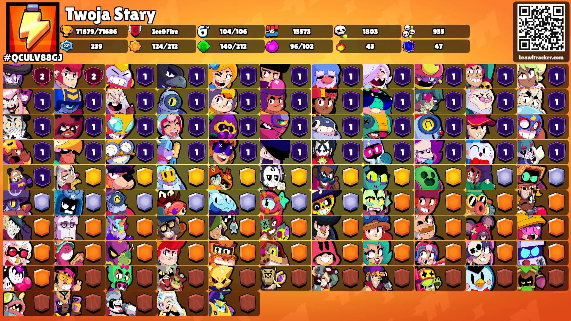 Twoja Stary's Ranks