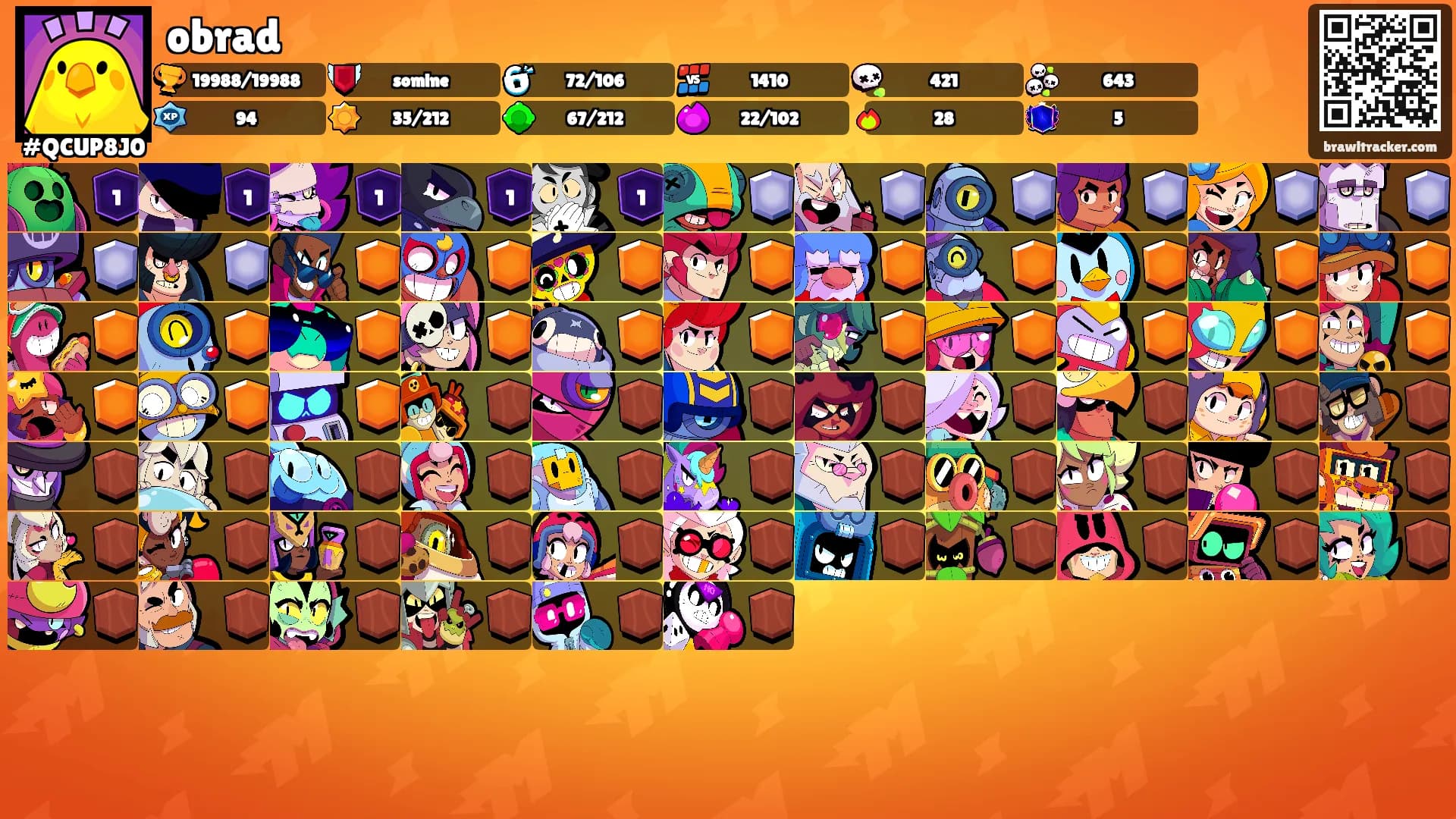 obrad's Ranks