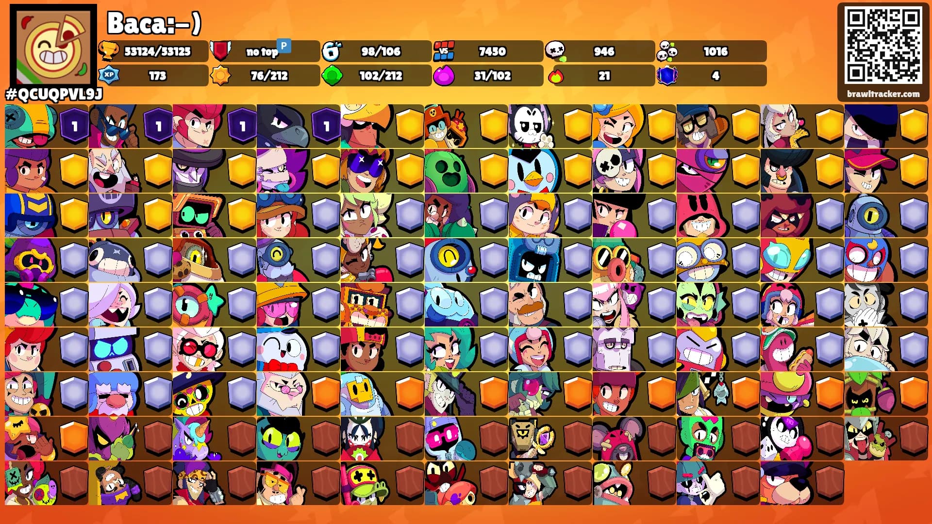 Baca:-)'s Ranks