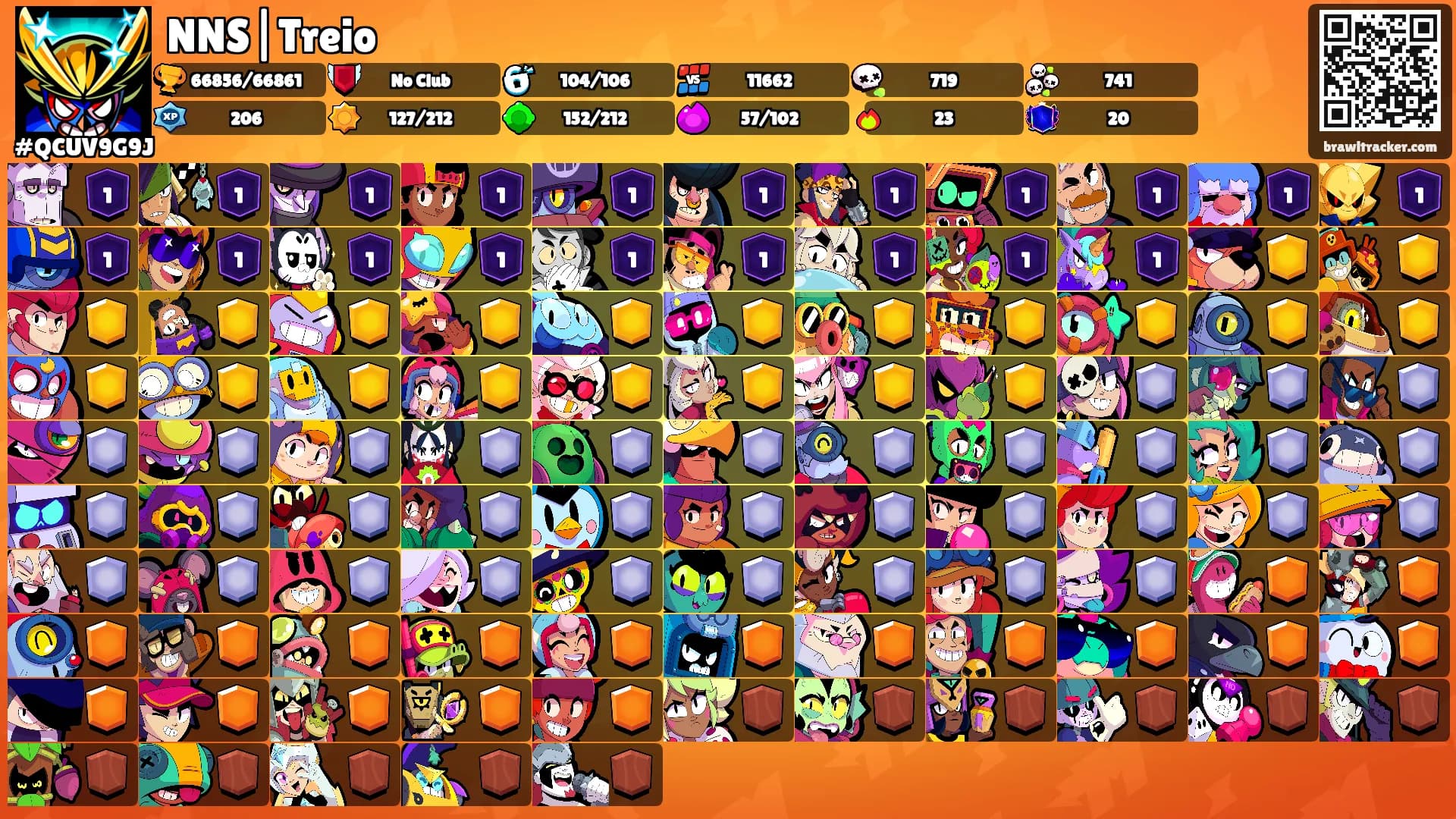 NNS|Treio's Ranks