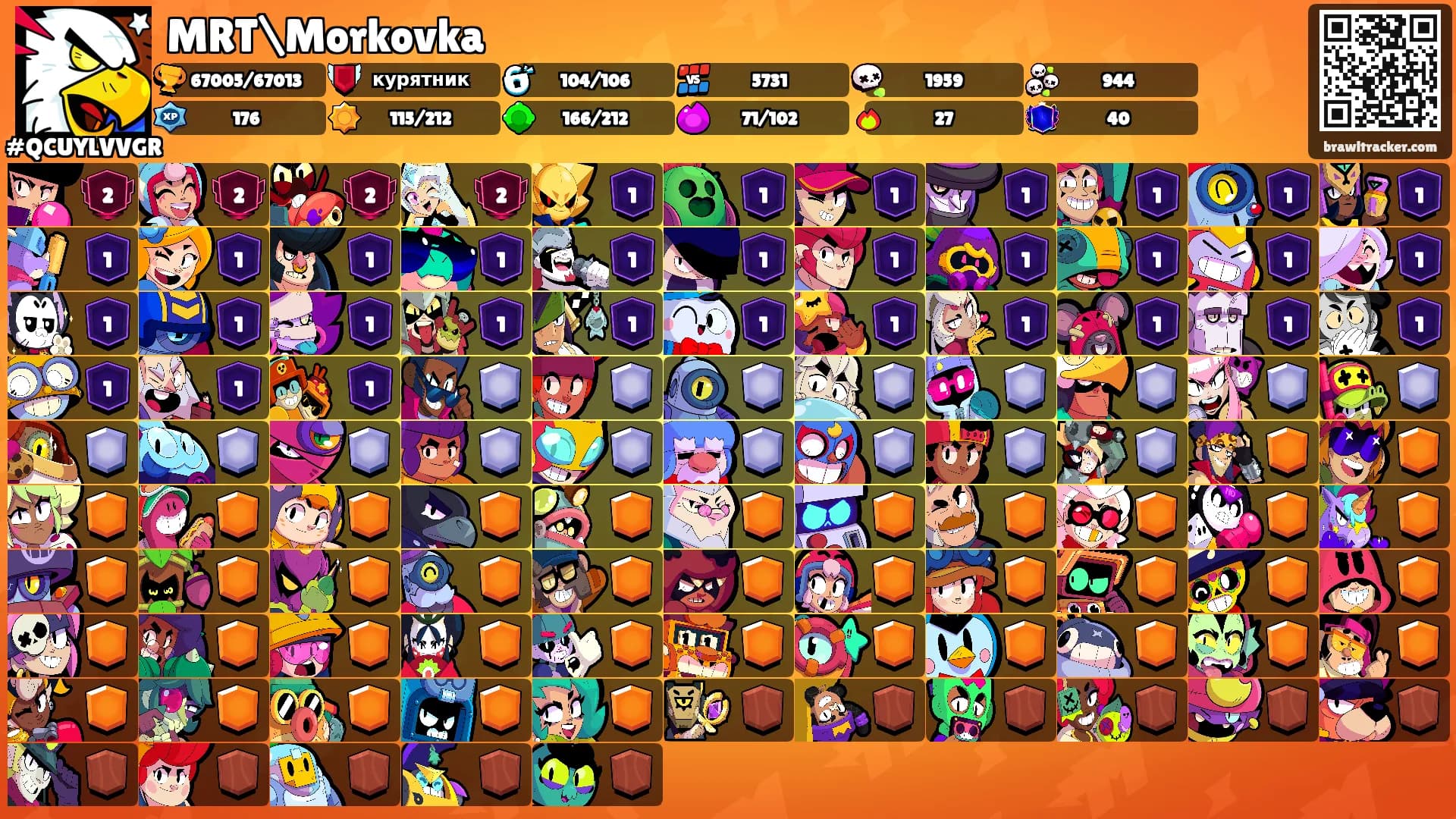 MRT\Morkovka's Ranks