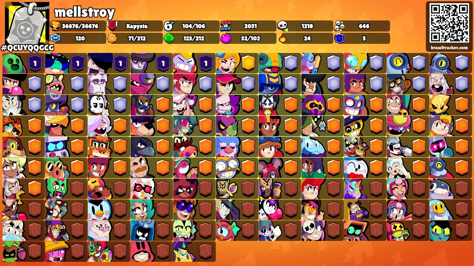mellstroy's Ranks