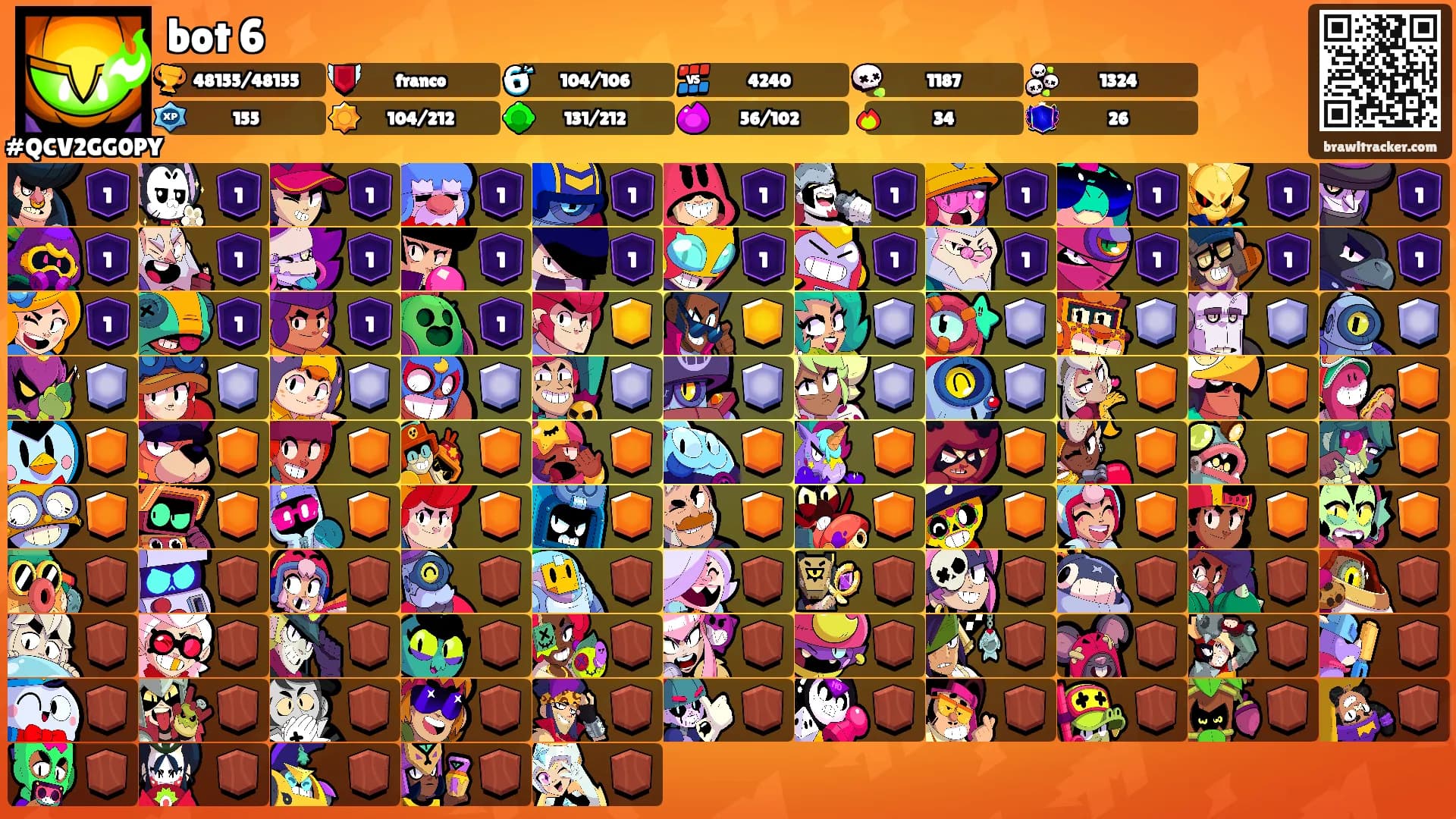 bot 6's Ranks