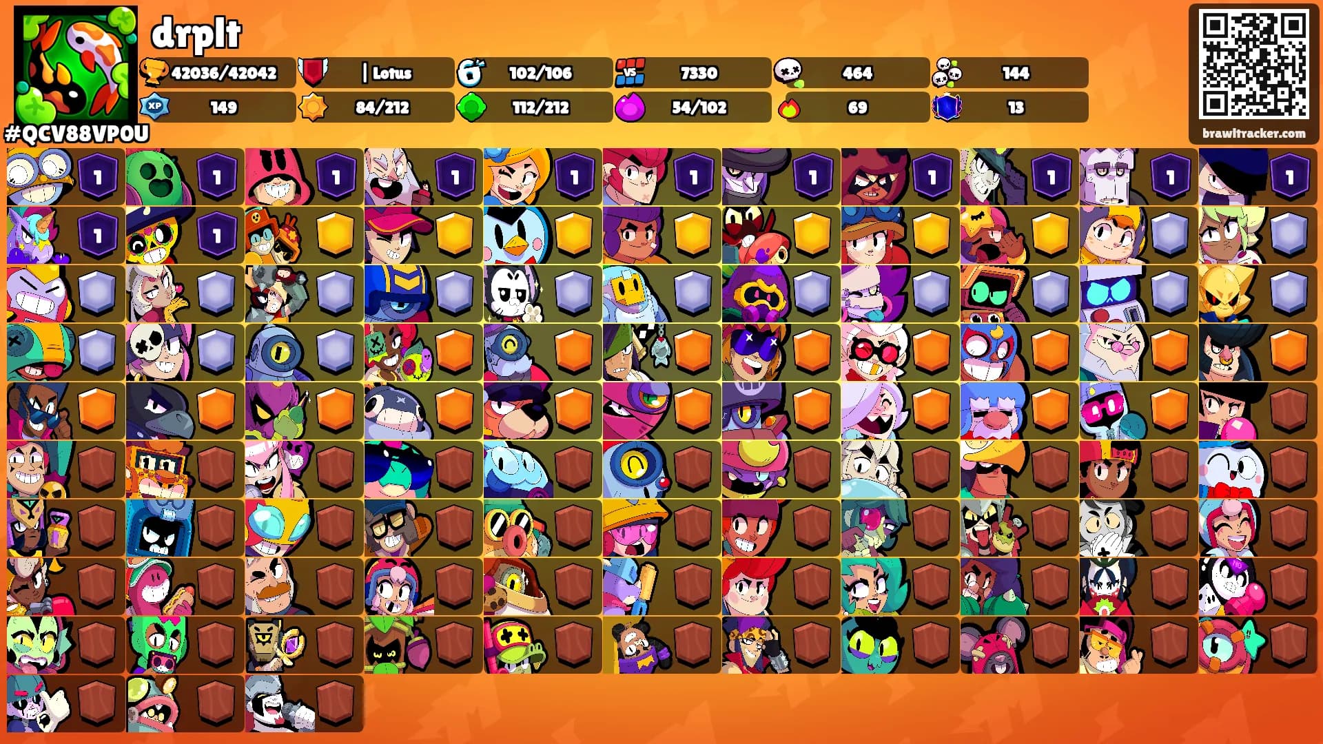 drplt's Ranks