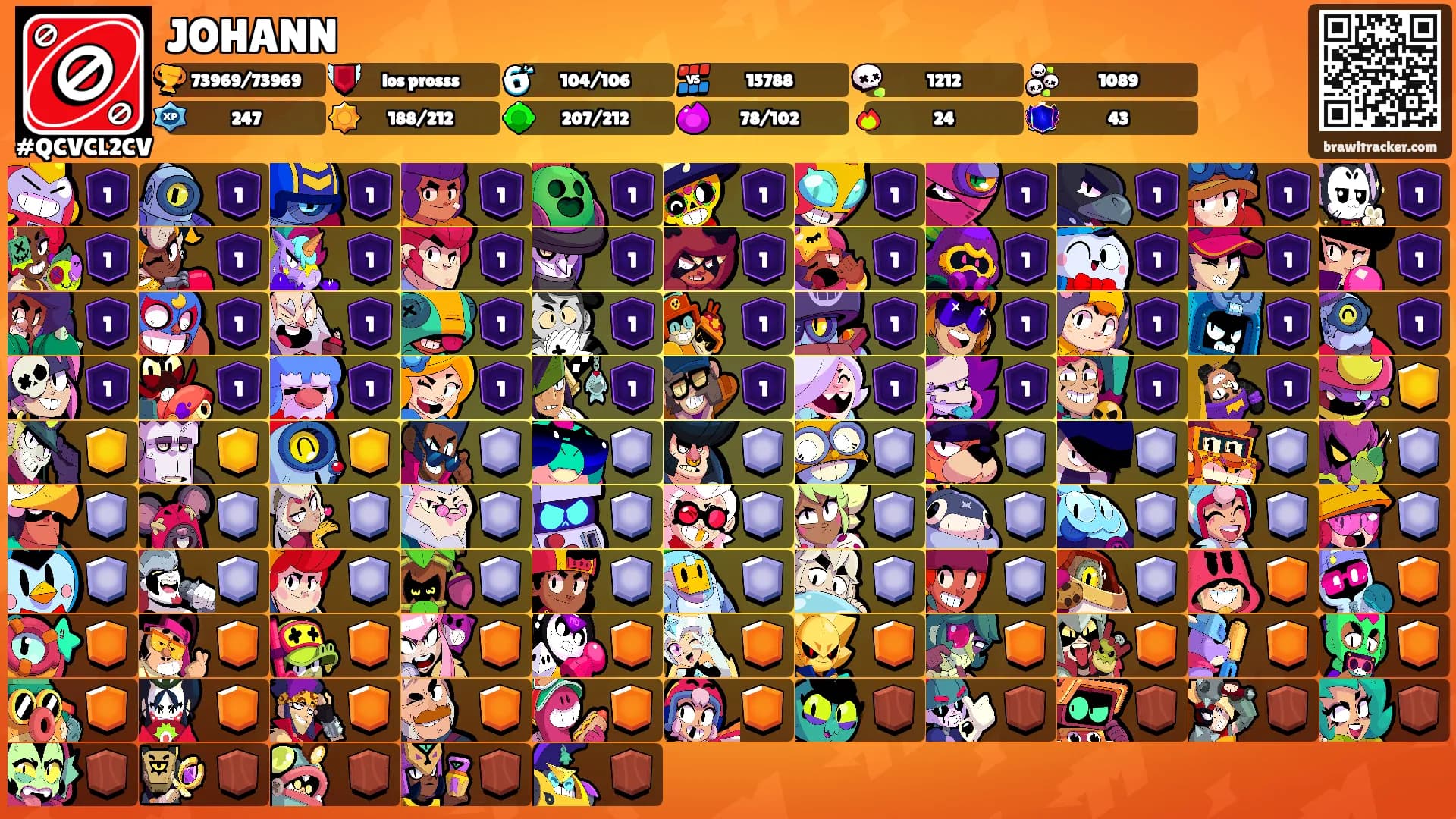 JOHANN's Ranks