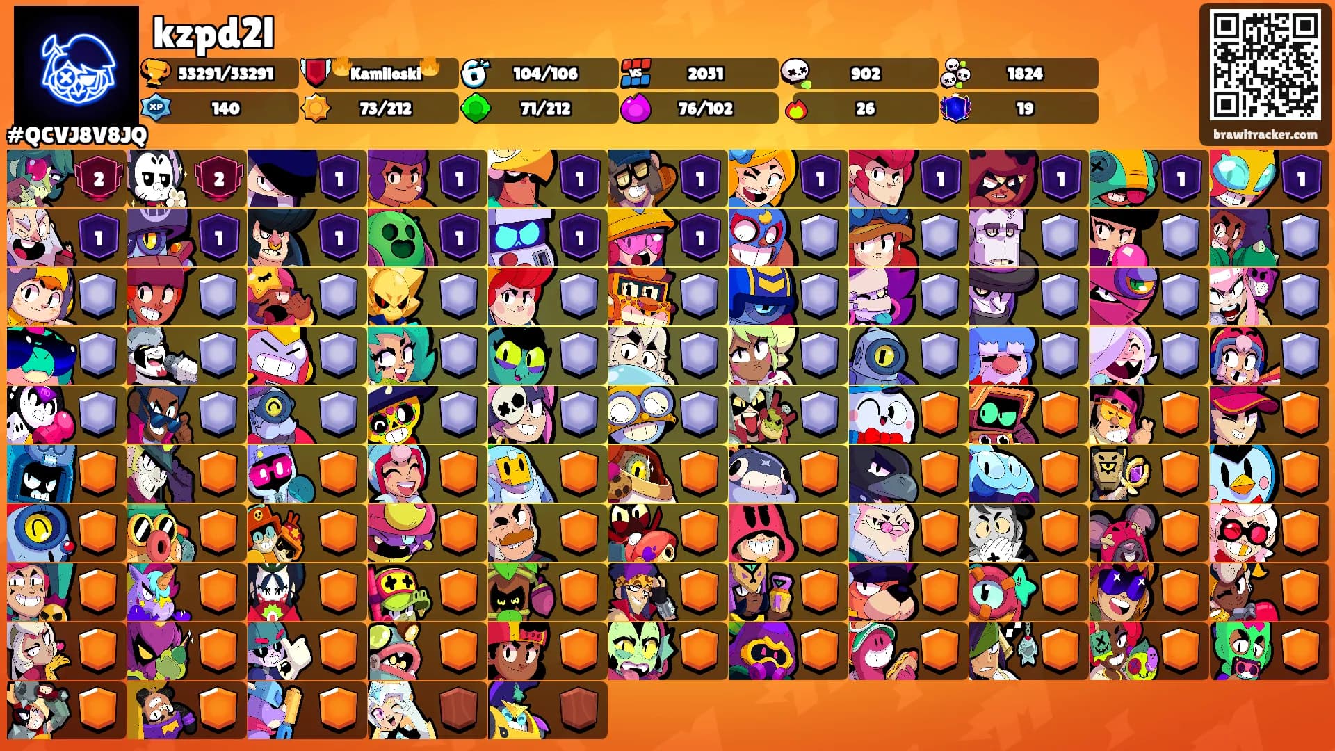kzpd2l's Ranks