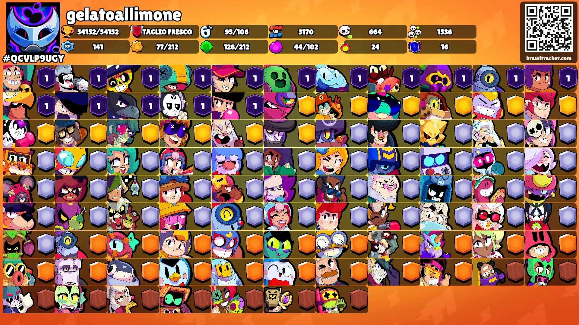 gelatoallimone's Ranks