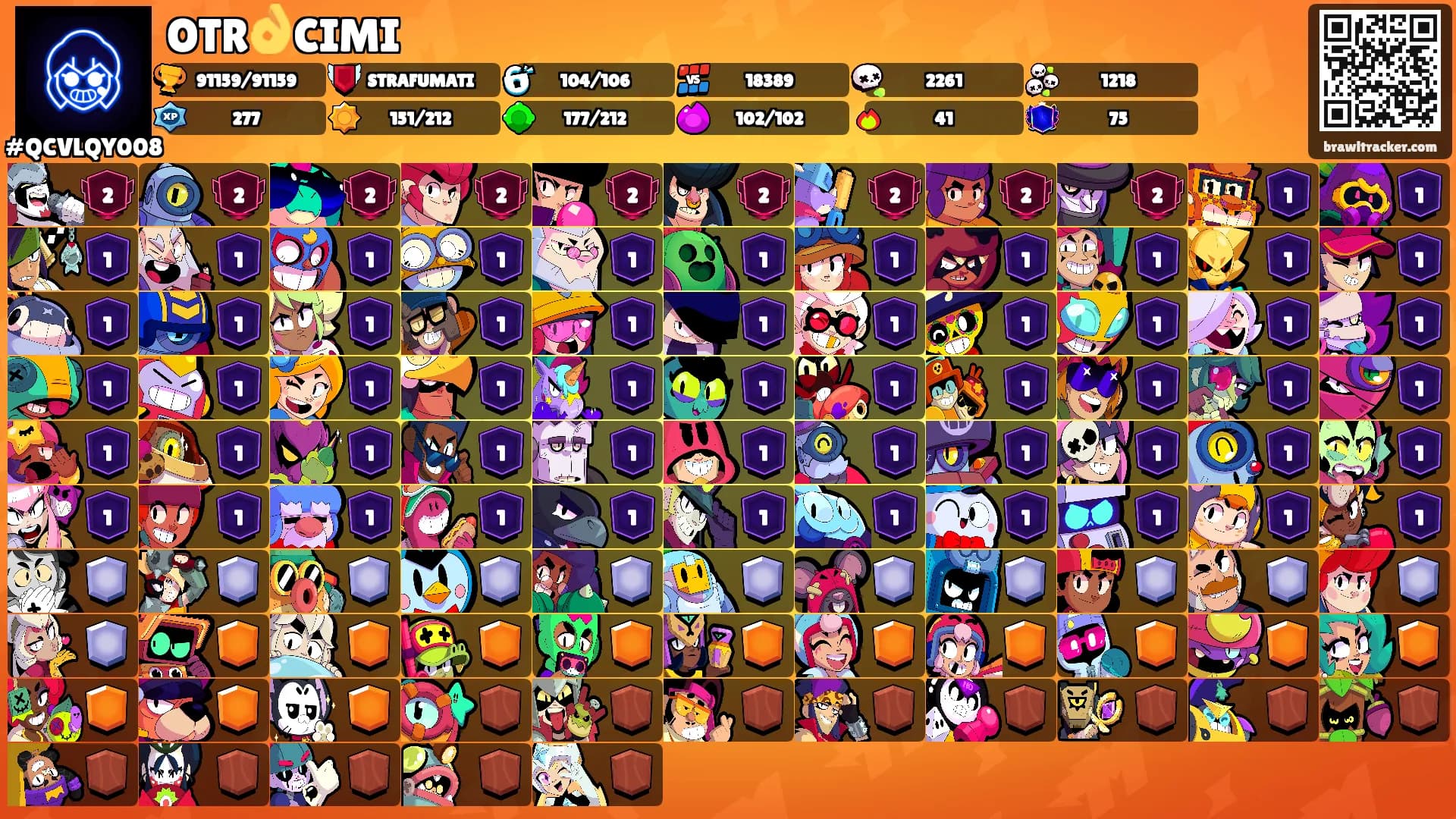 OTR👌CIMI's Ranks