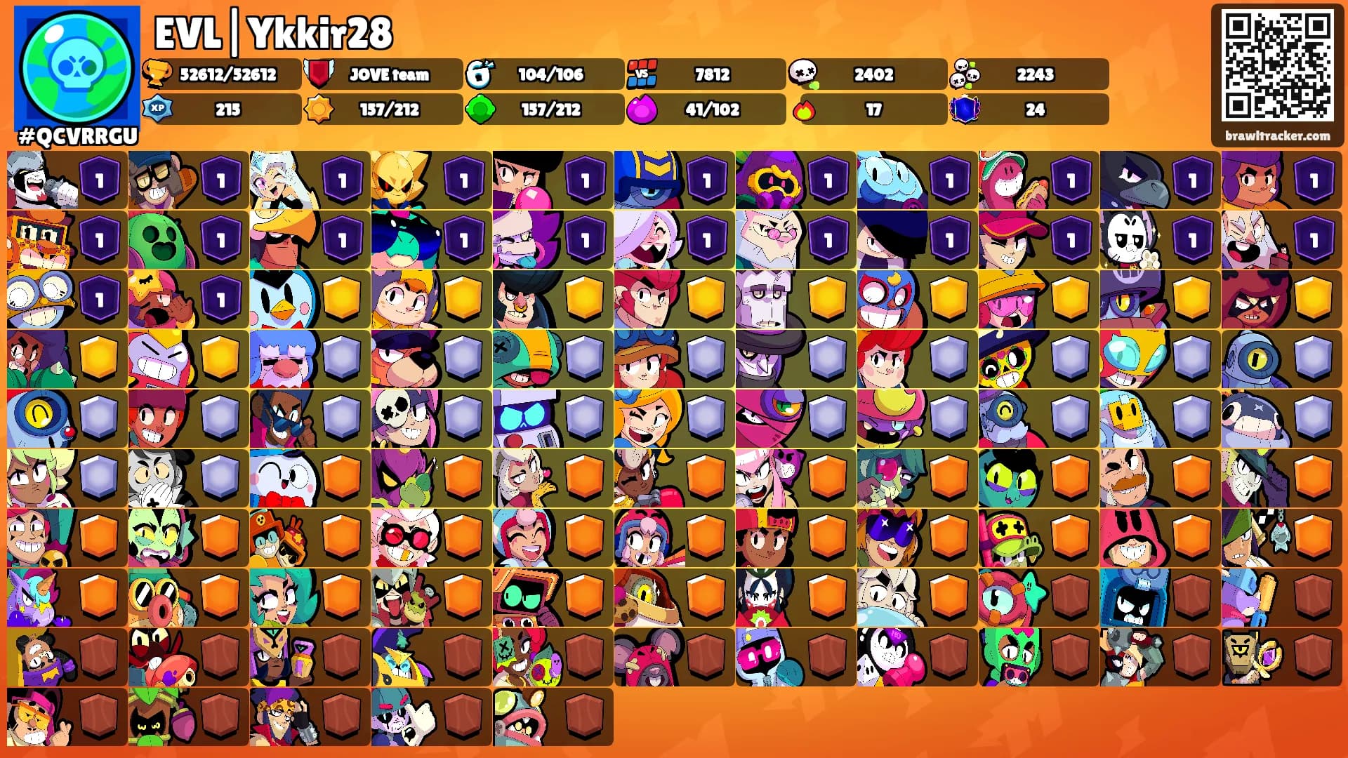 EVL|Ykkir28's Ranks