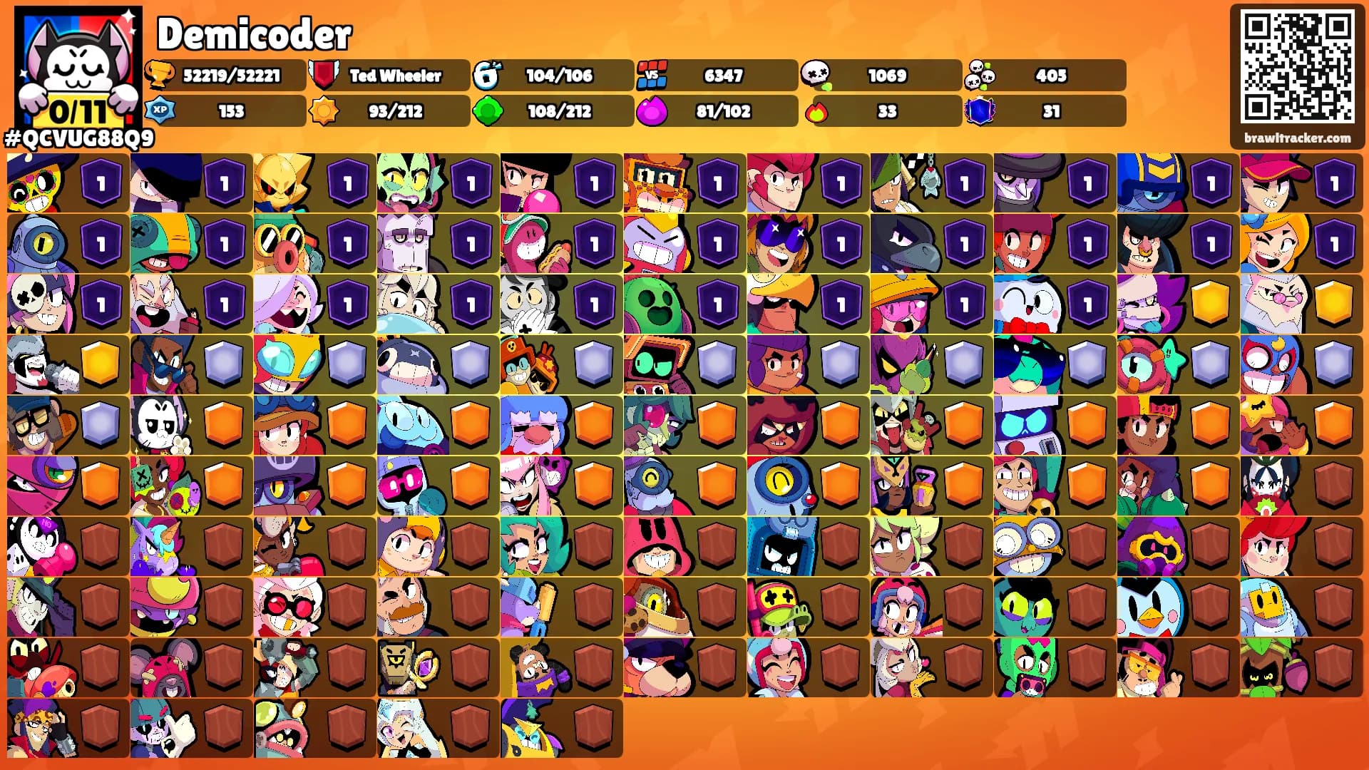 Demicoder's Ranks