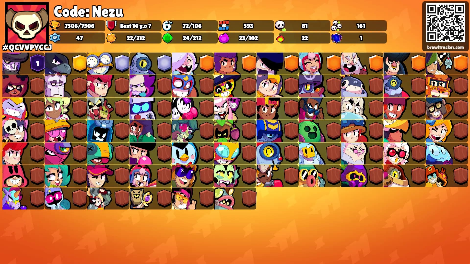 Code: Nezu's Ranks