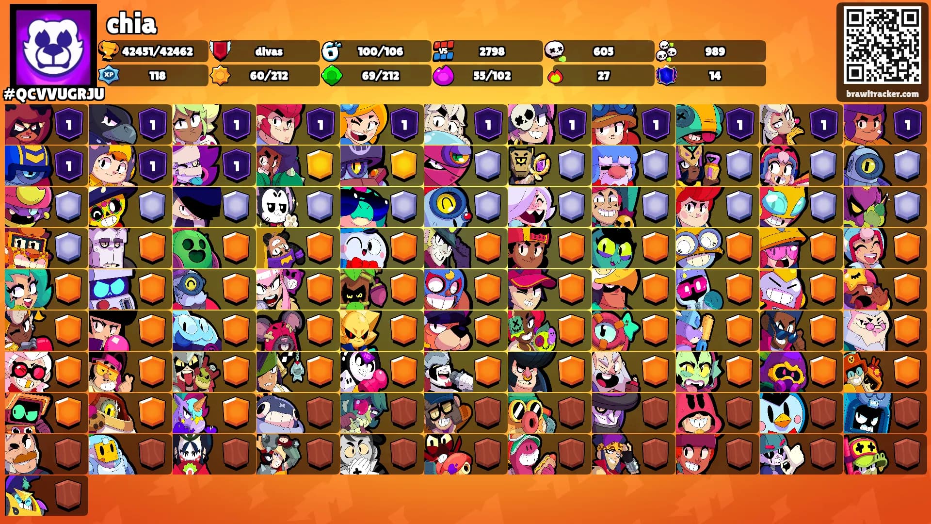 chia's Ranks