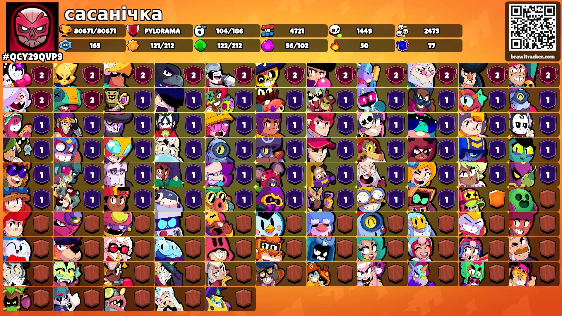 сасанічка's Ranks