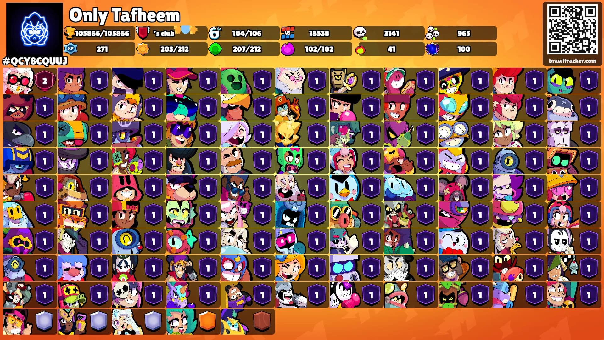 Only Tafheem's Ranks