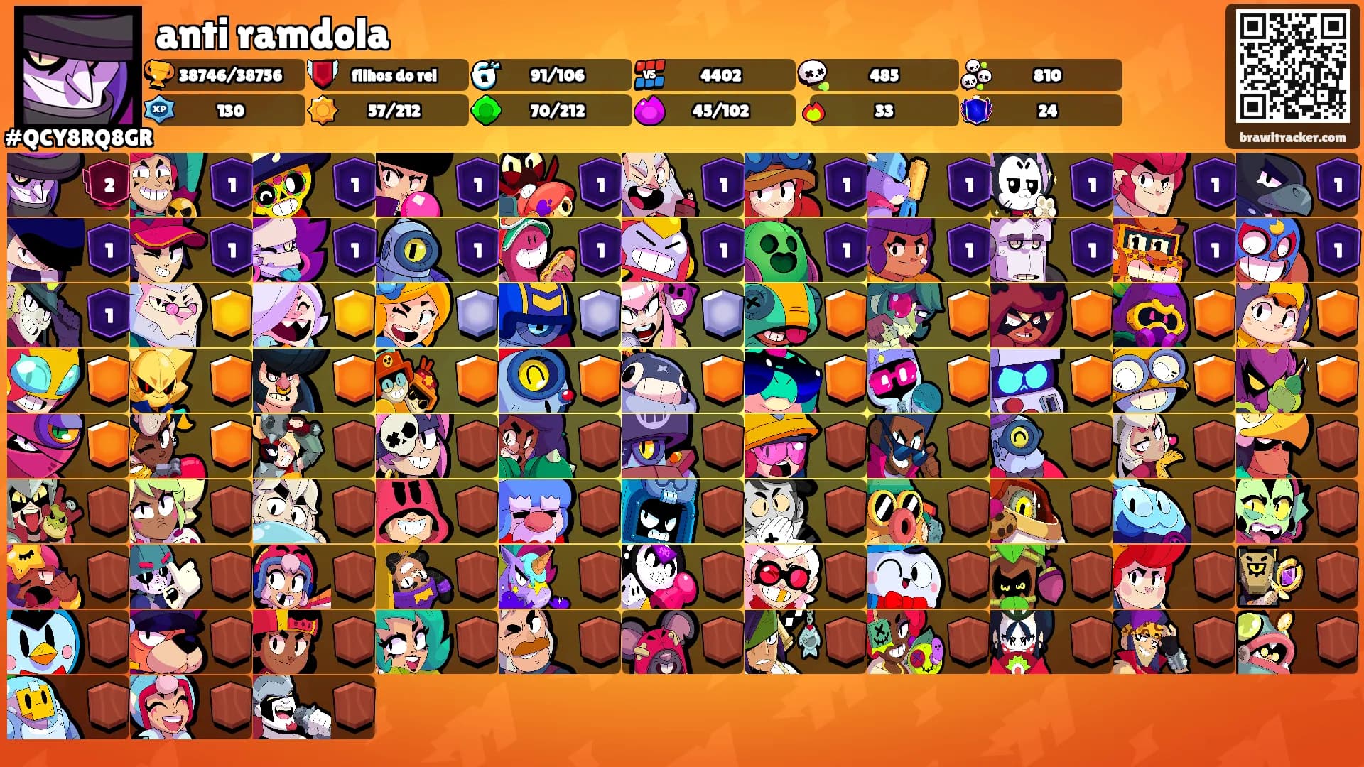 anti ramdola's Ranks