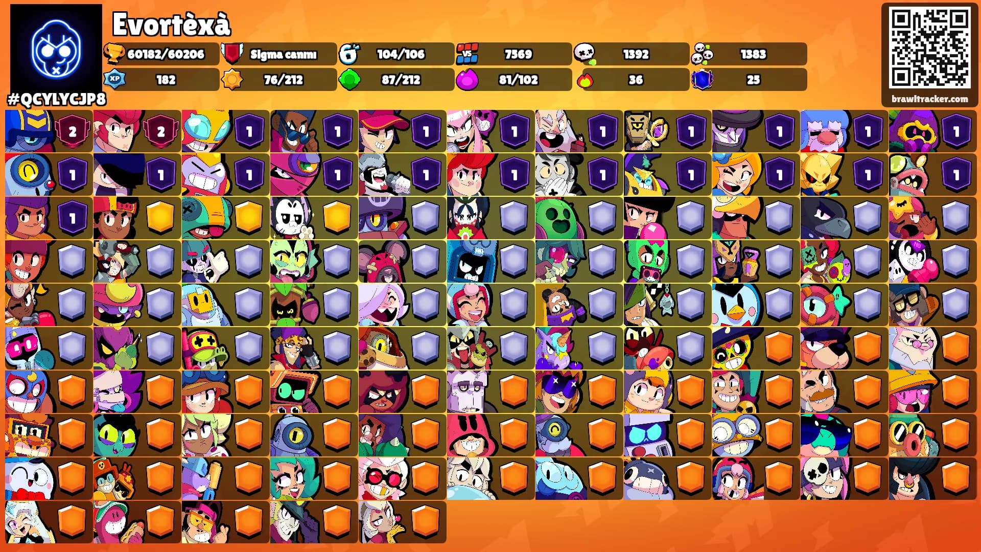 Evortèxà's Ranks