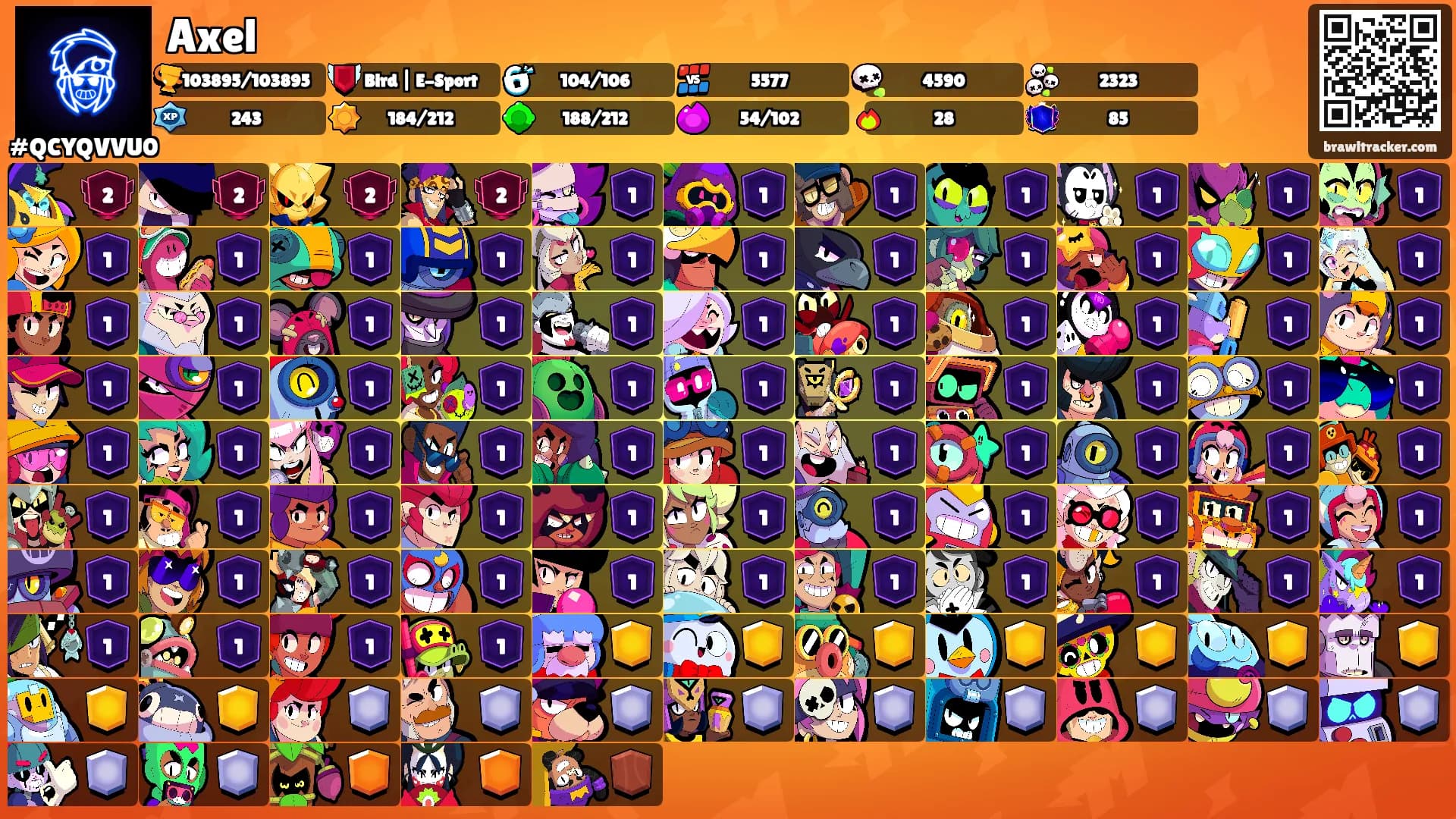 Axel's Ranks