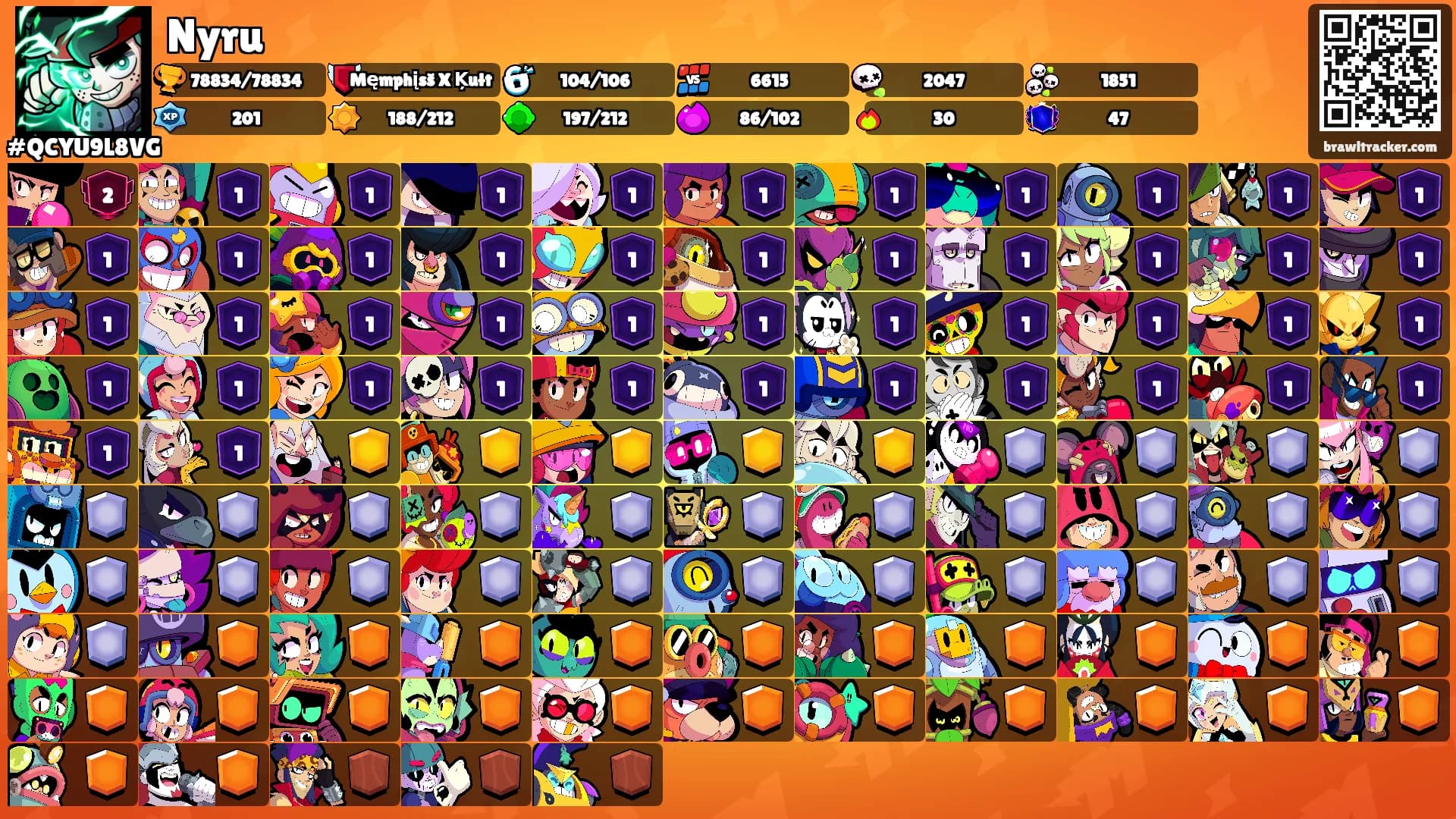 Nyru's Ranks