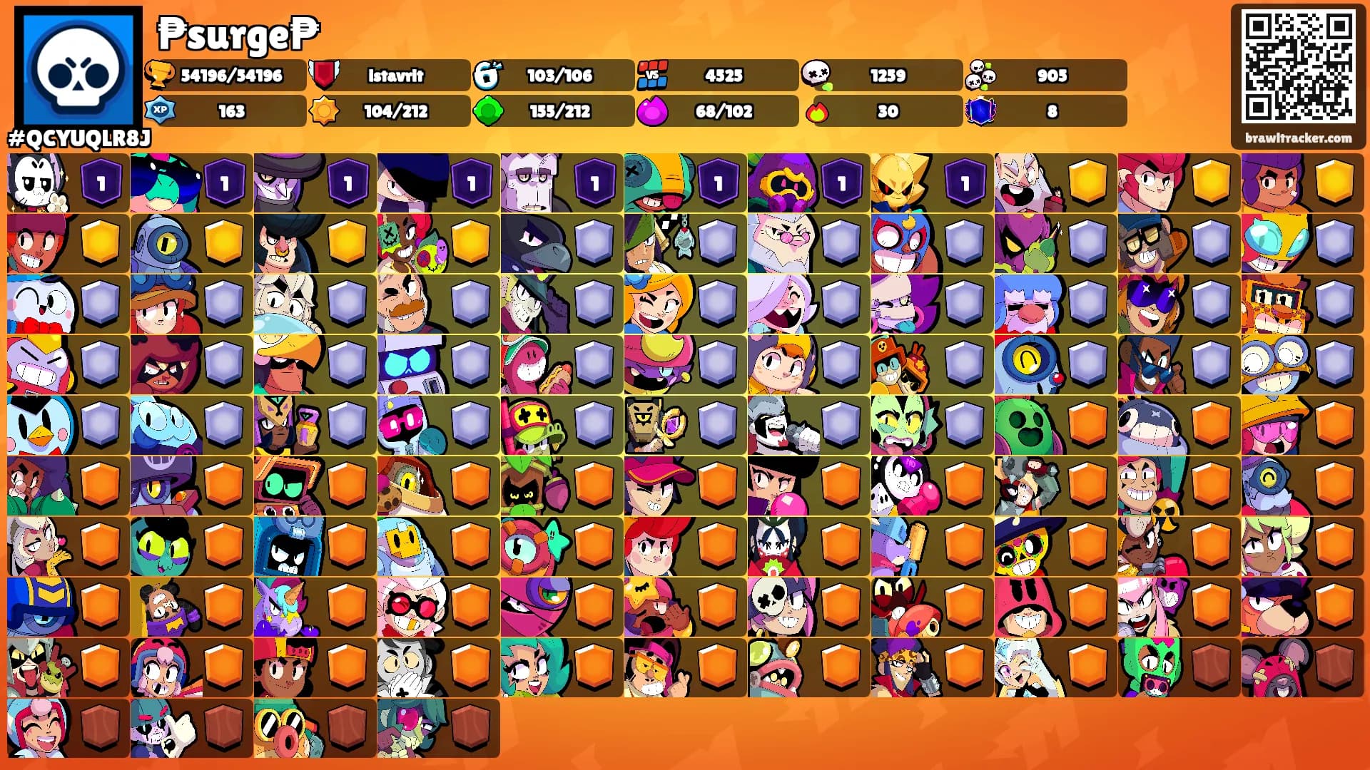 ₱surge₱'s Ranks