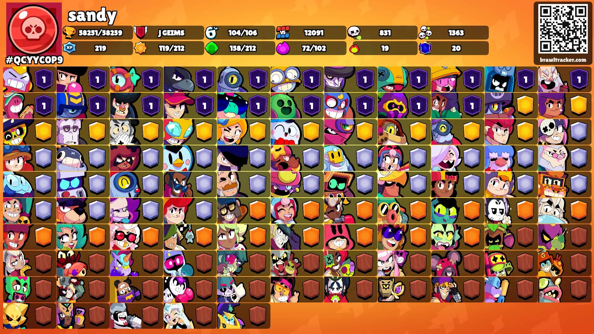 sandy's Ranks