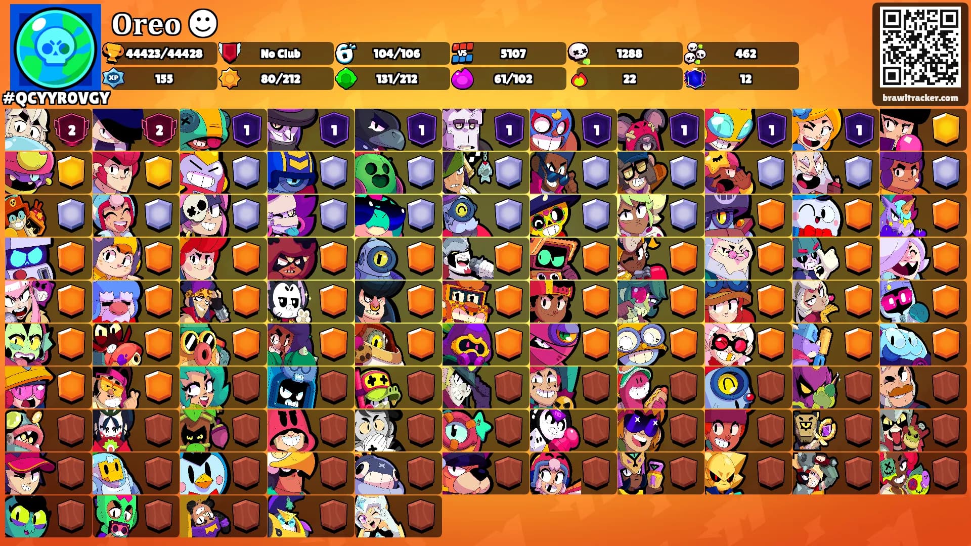 𝐎𝐫𝐞𝐨 ☻'s Ranks