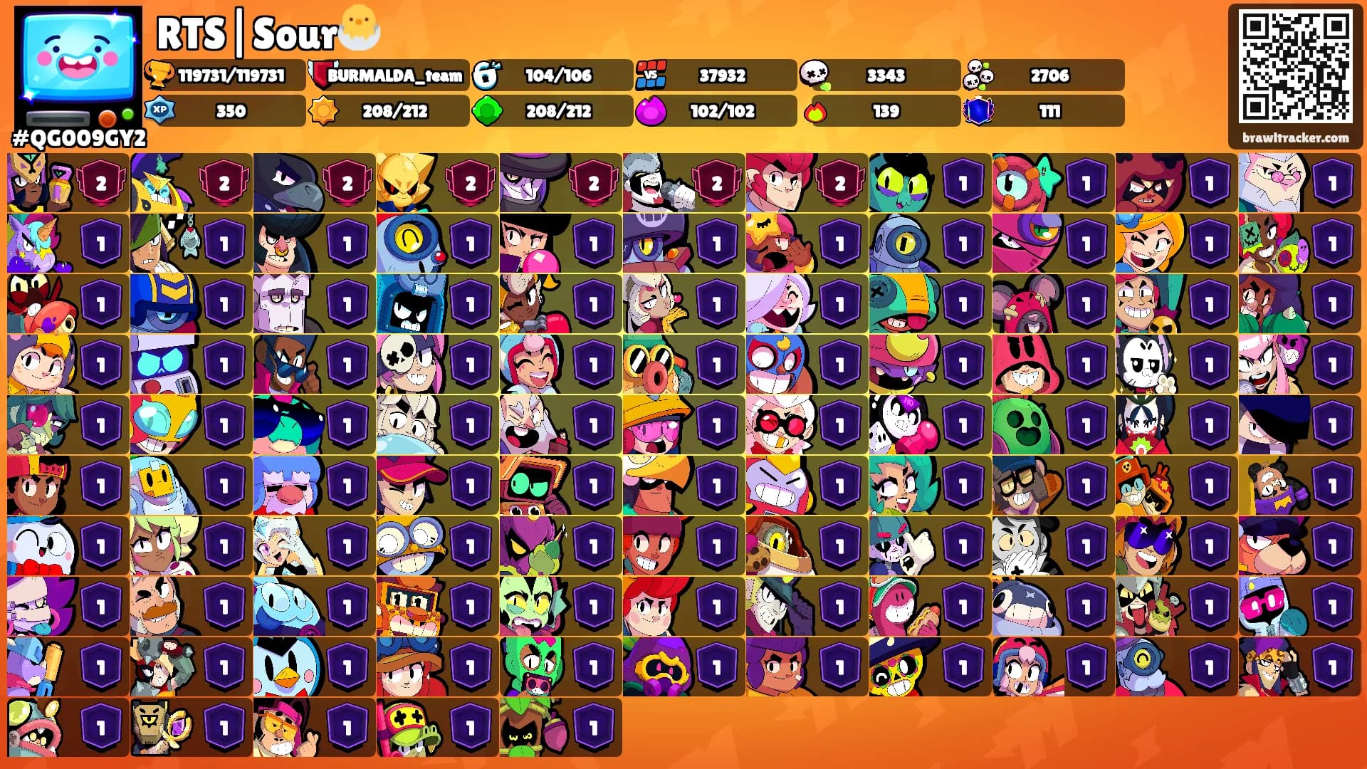 RTS|Sour🐣's Ranks