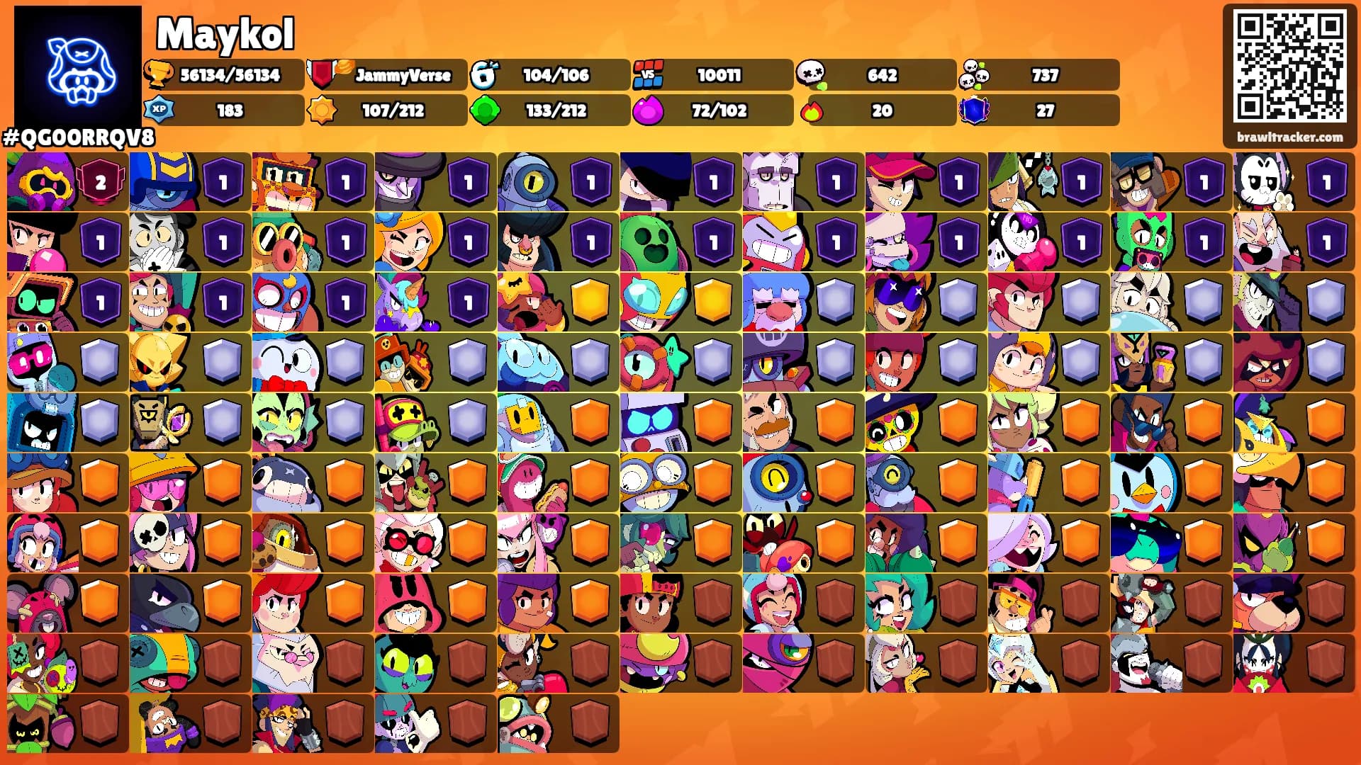 Maykol's Ranks