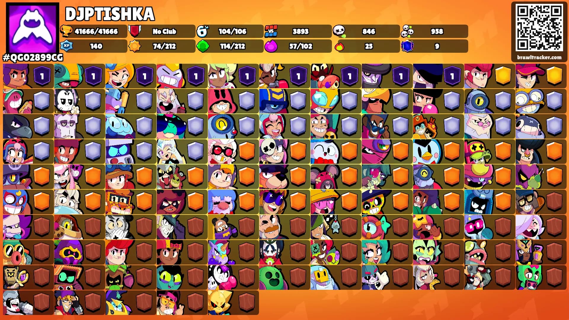 DJPTISHKA's Ranks