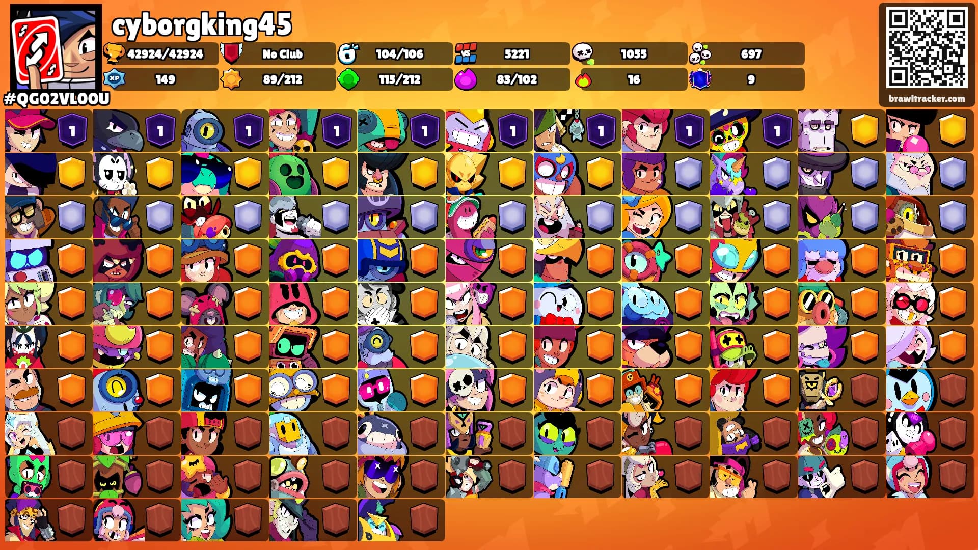 cyborgking45's Ranks
