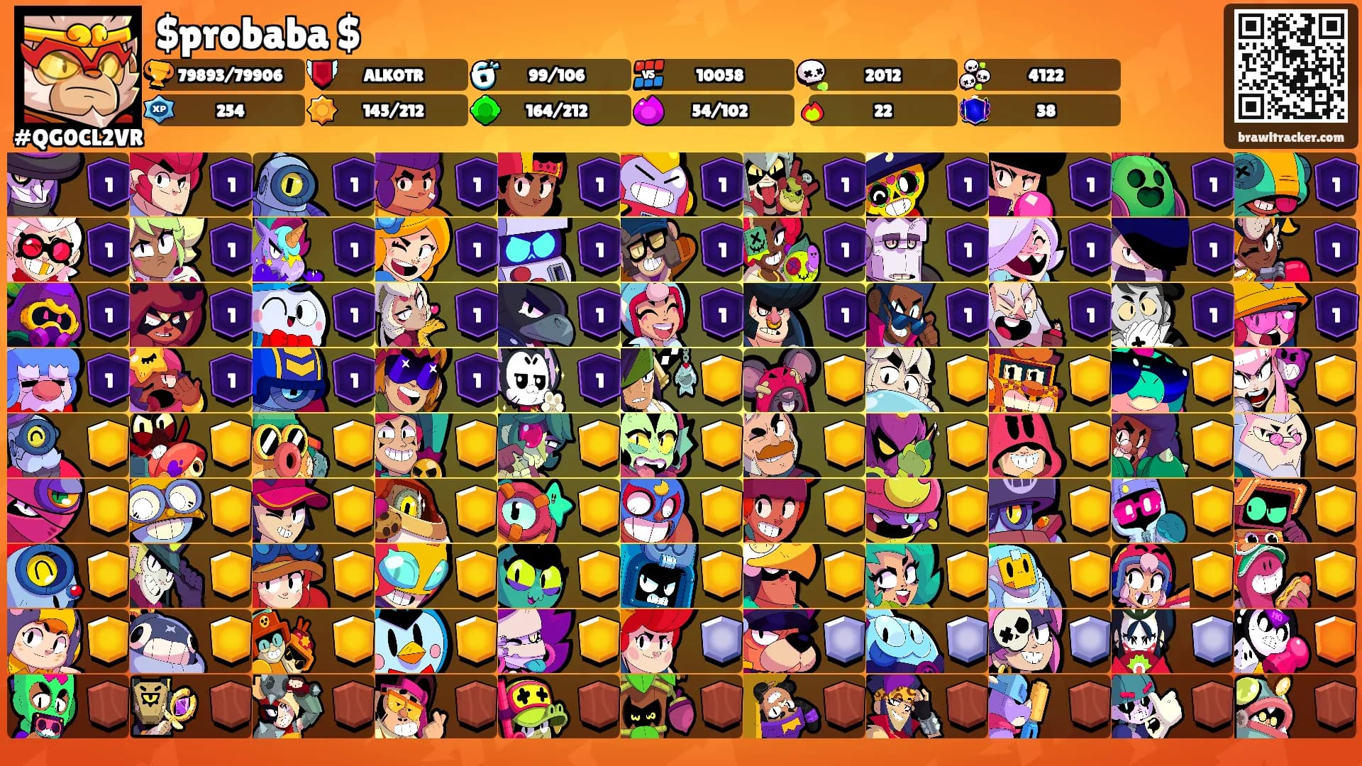 $probaba $'s Ranks