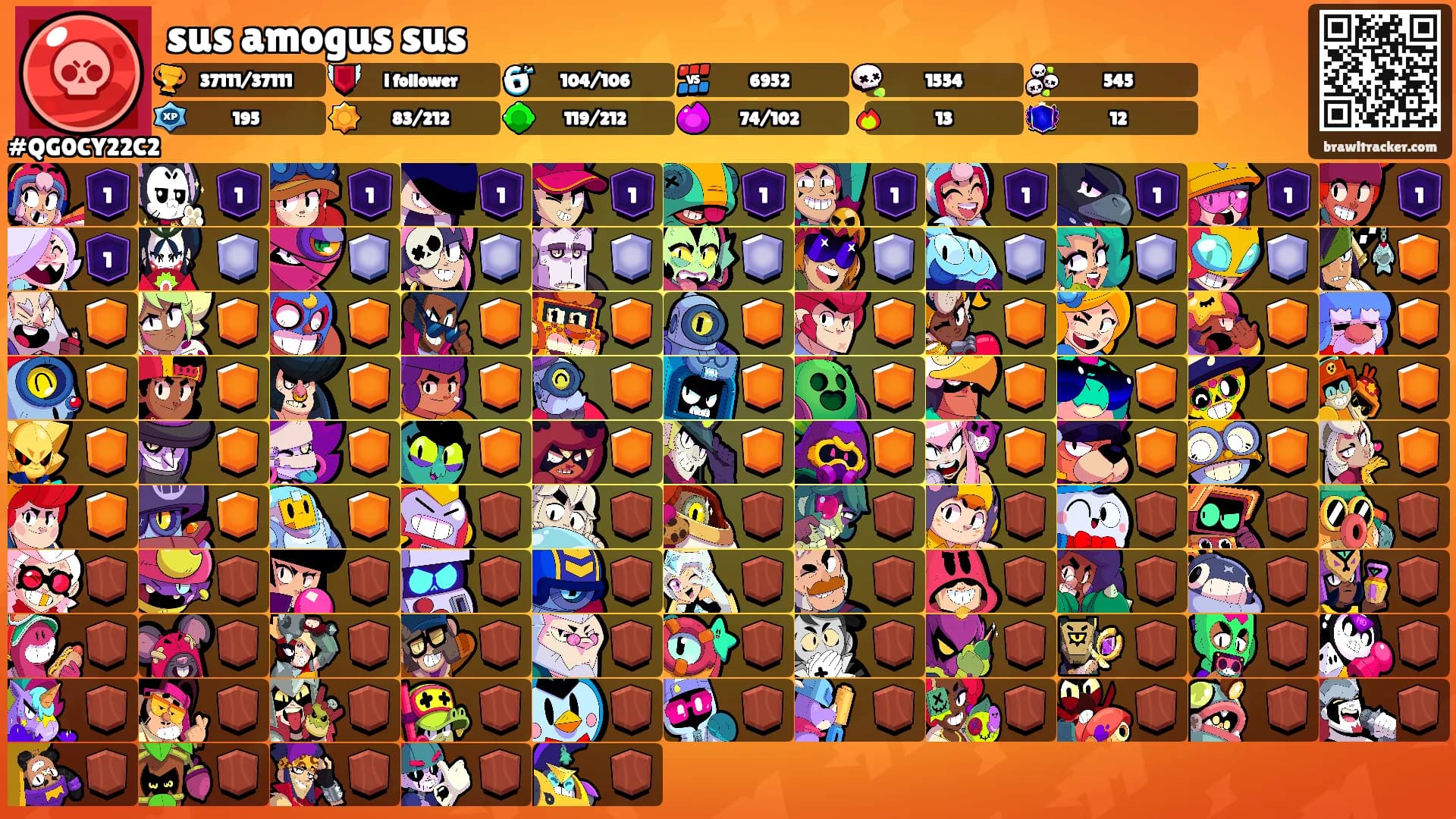sus amogus sus's Ranks