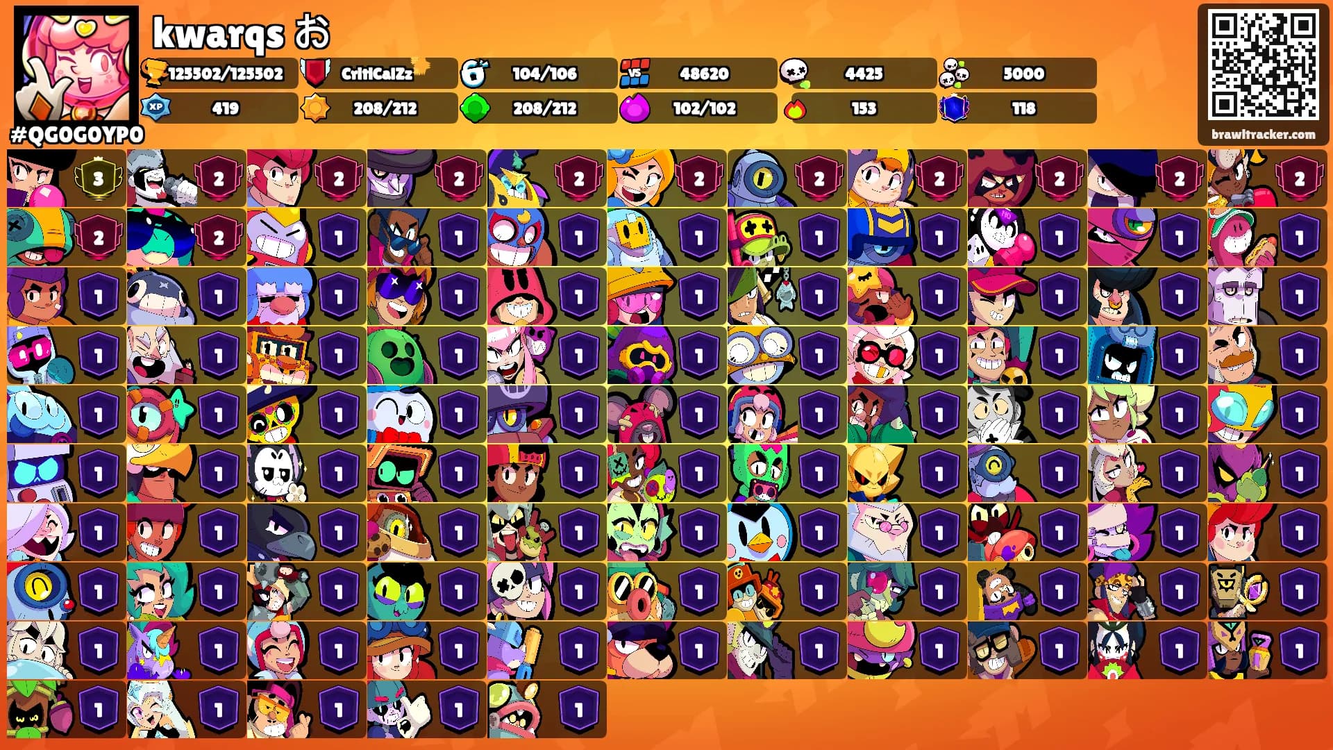 kwarqs お's Ranks