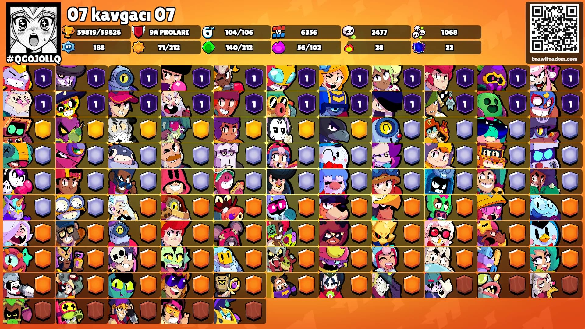 07 kavgacı 07's Ranks