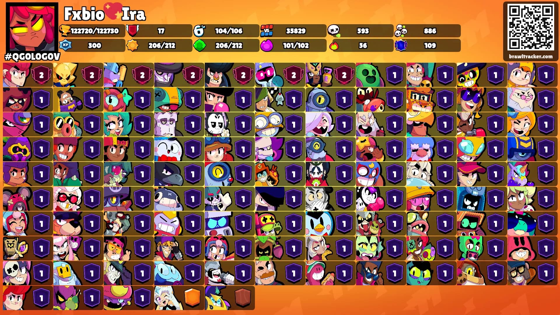 Fxbio💖Ira's Ranks