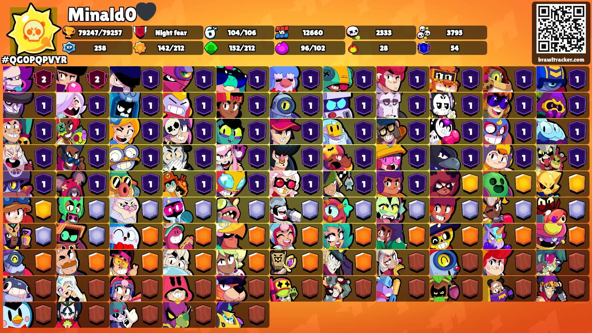 Minald0🖤's Ranks