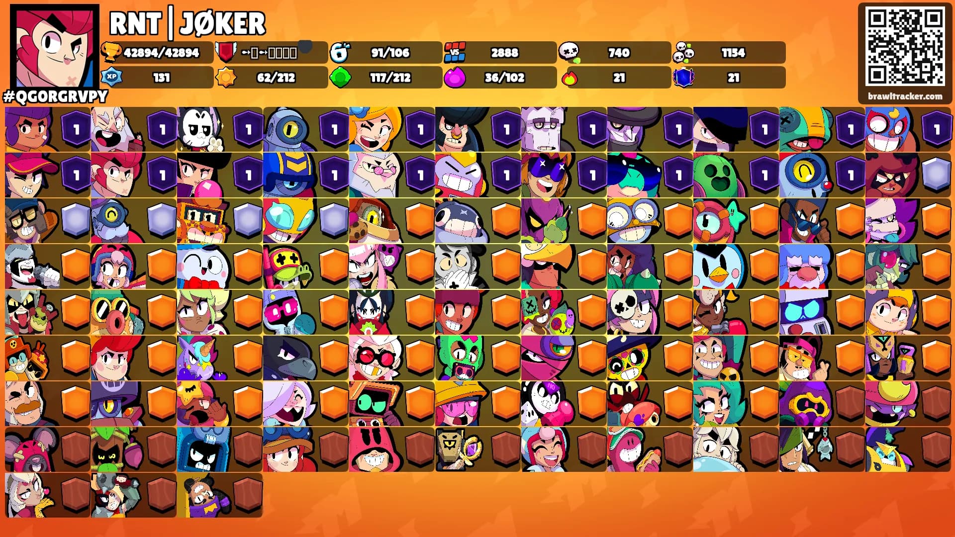 RNT|JØKER's Ranks