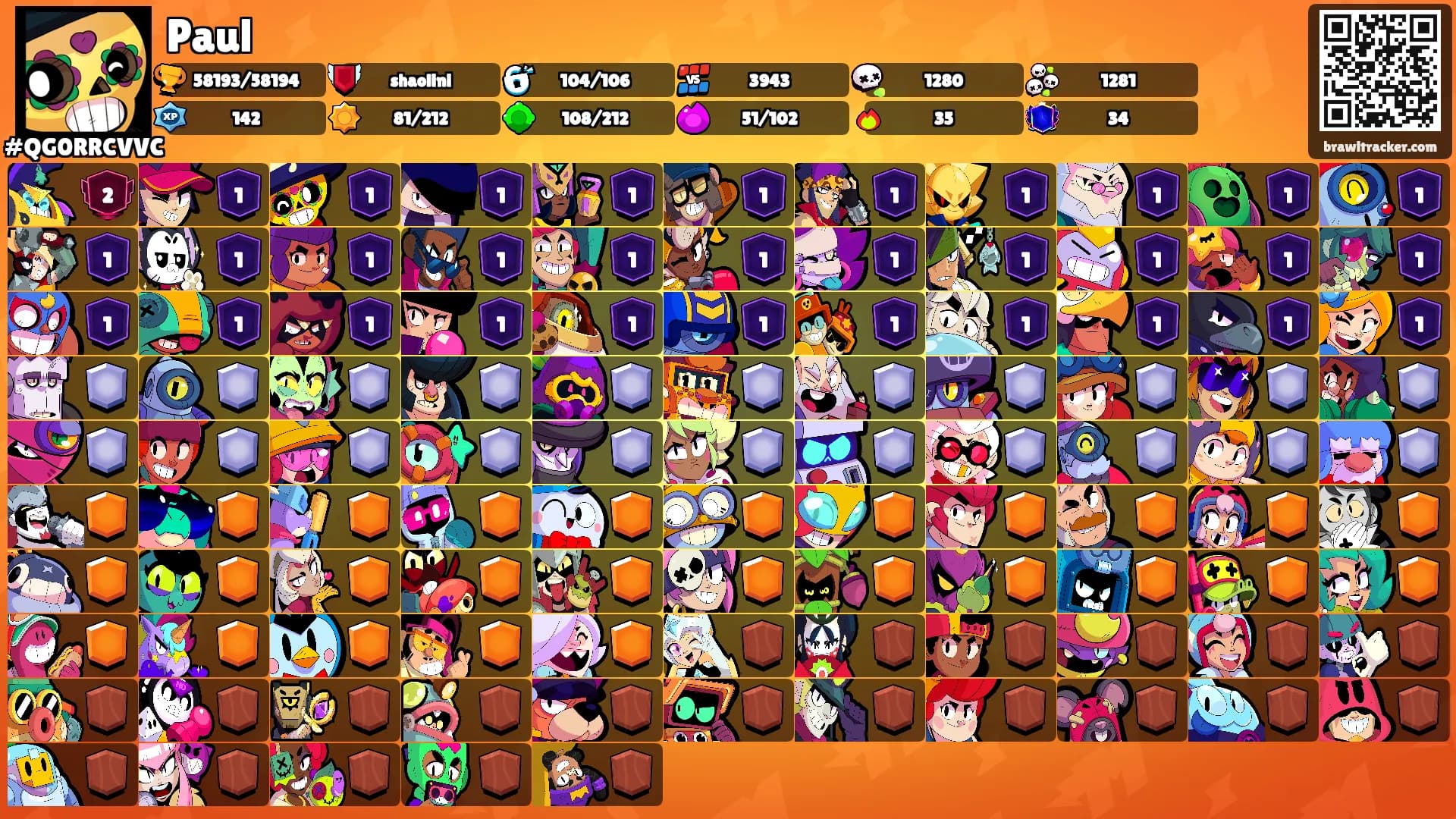 Paul's Ranks