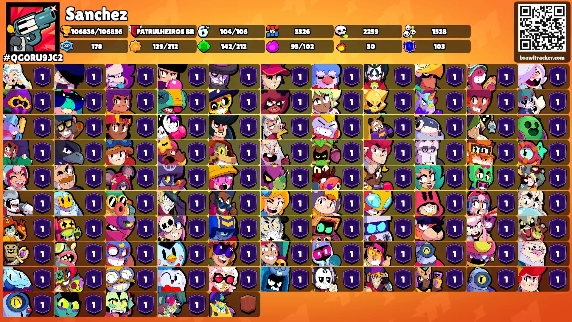 Sanchez's Ranks