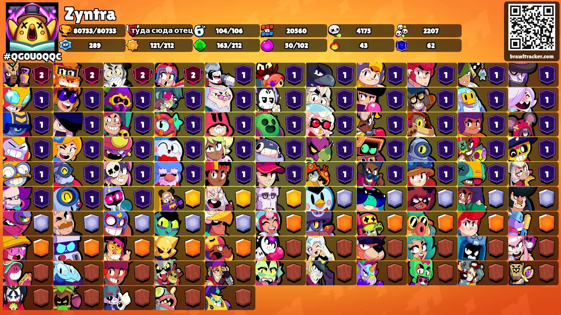 Zyntra's Ranks