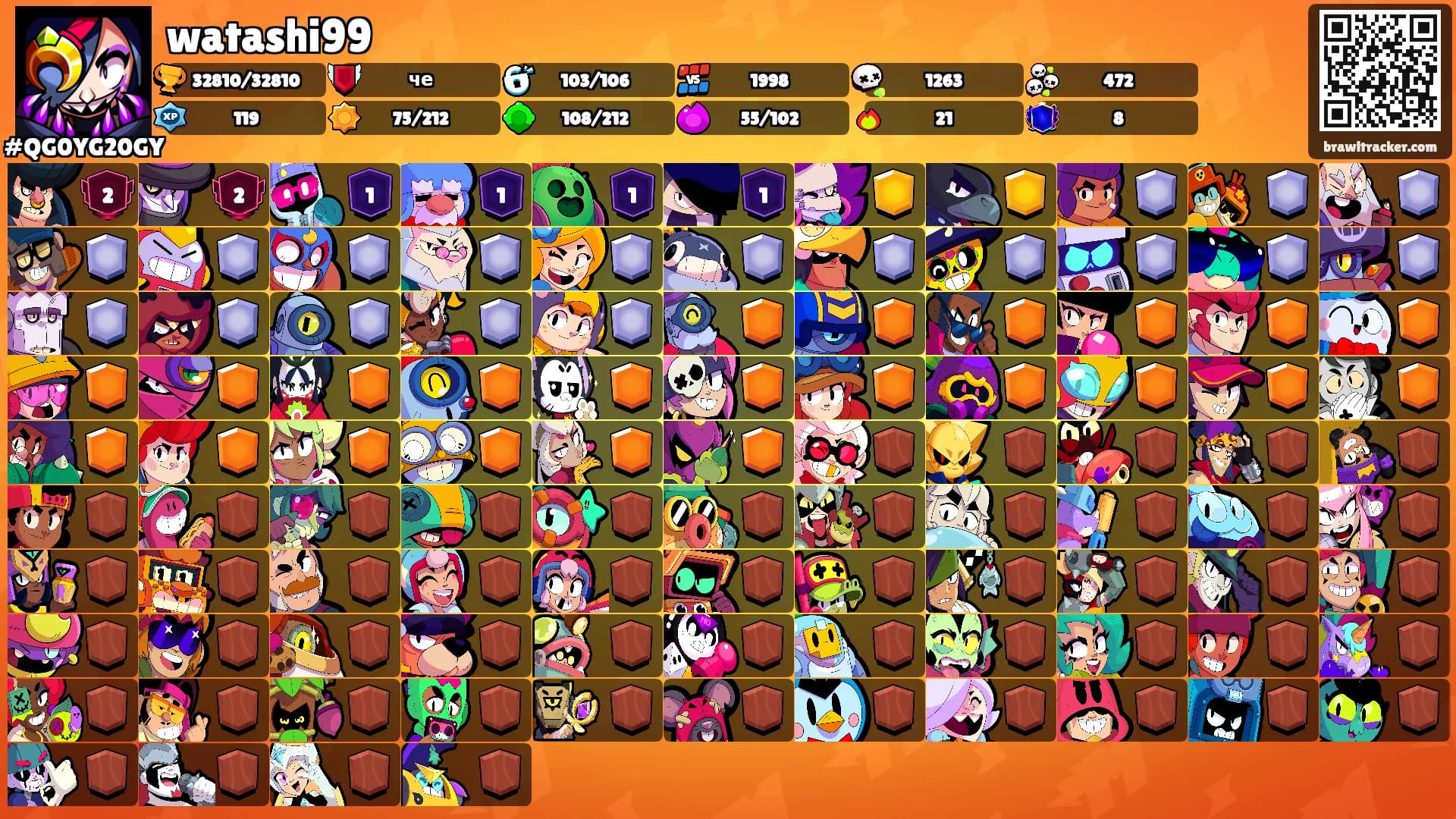 watashi99's Ranks