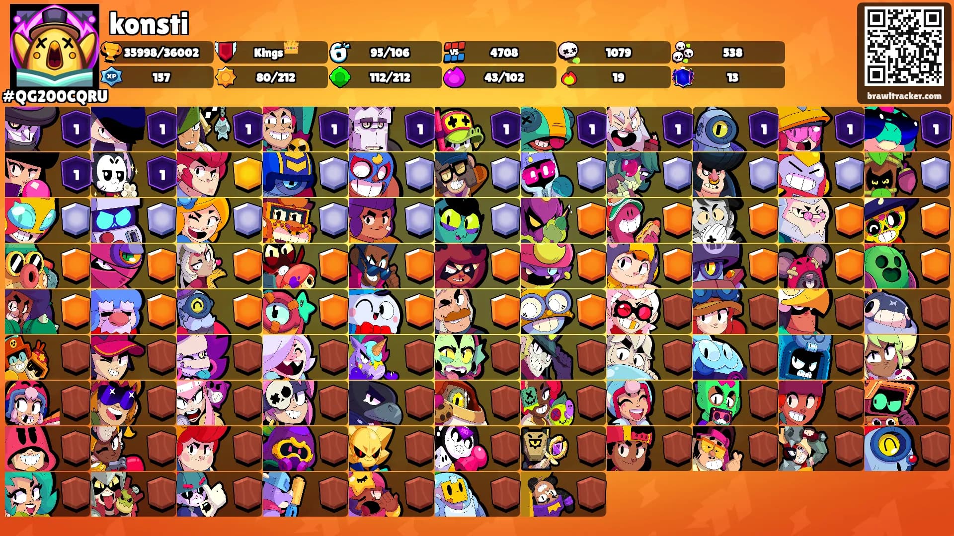 konsti's Ranks