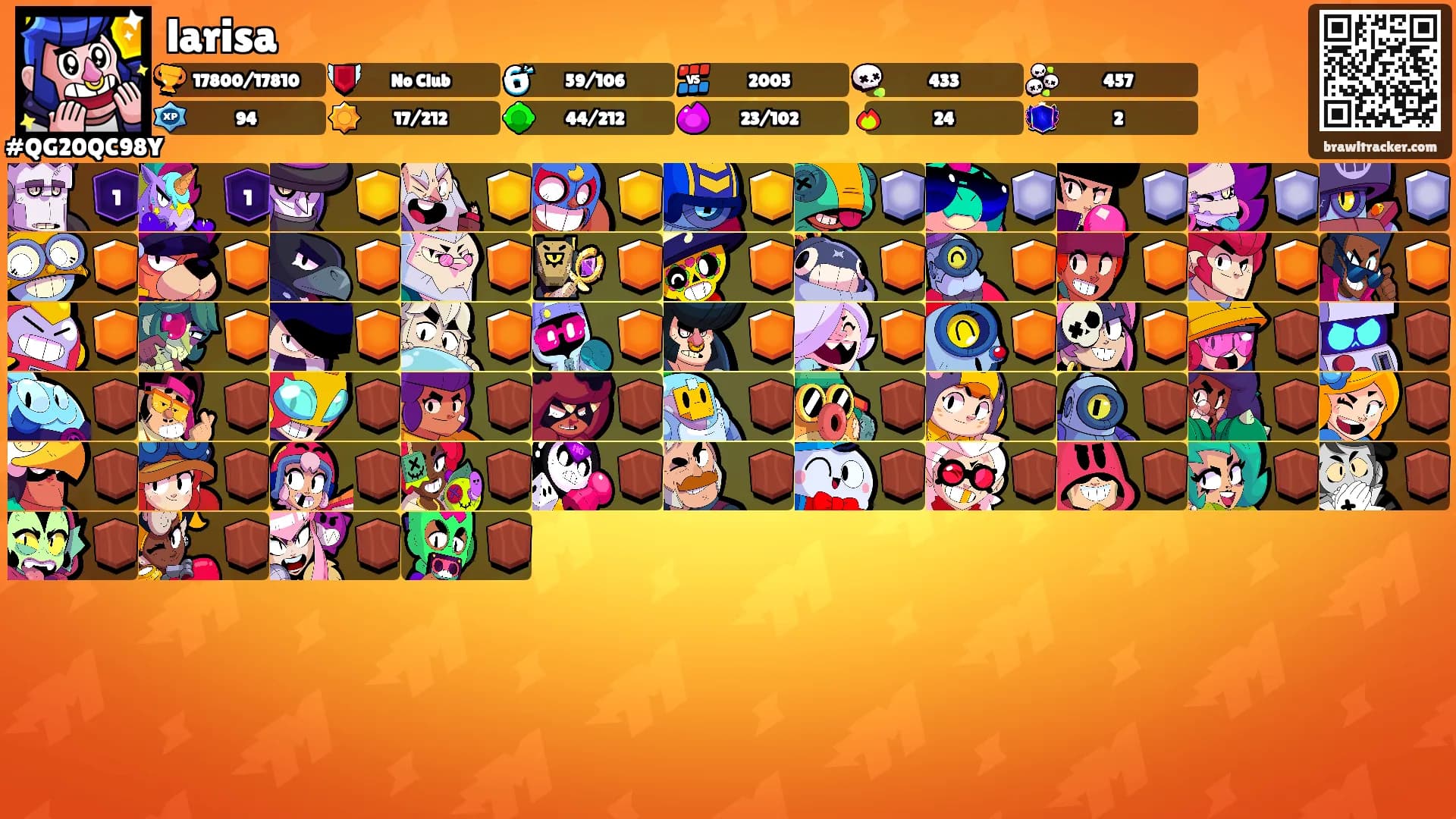 larisa's Ranks