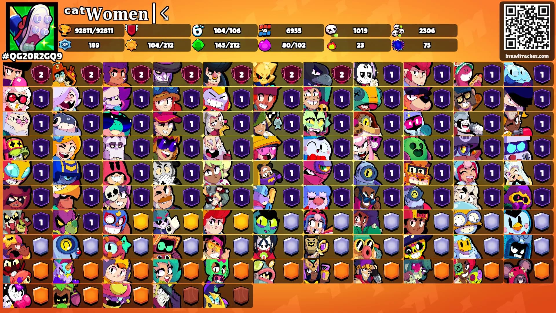 ᶜᵃᵗ𝐖𝐨𝐦𝐞𝐧|☇'s Ranks