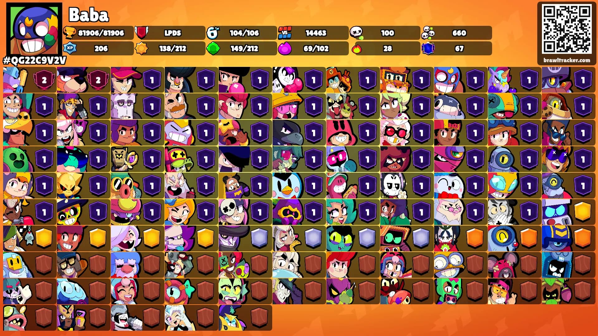 Baba's Ranks