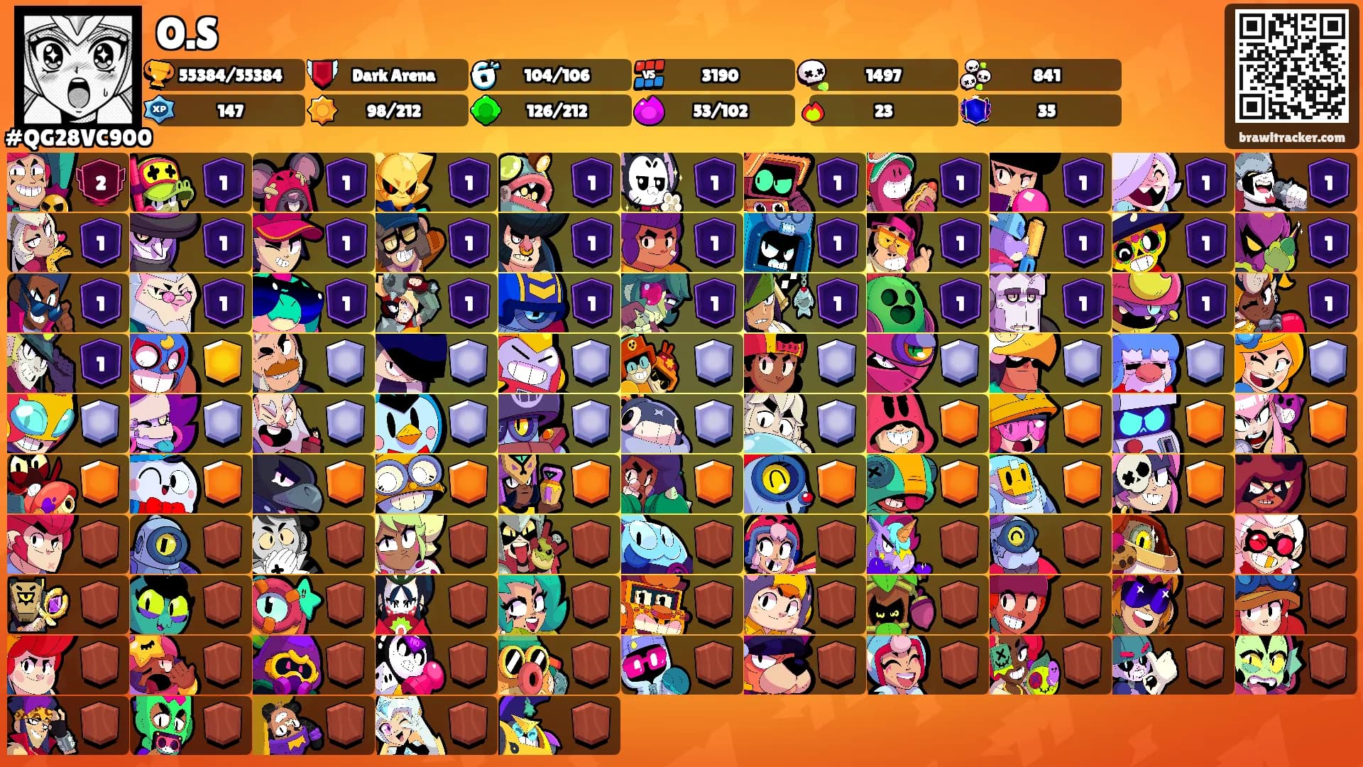 O.S's Ranks