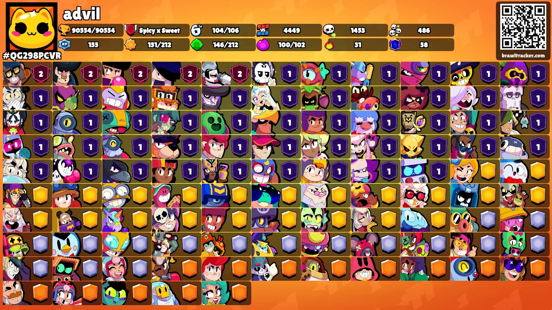 advil's Ranks