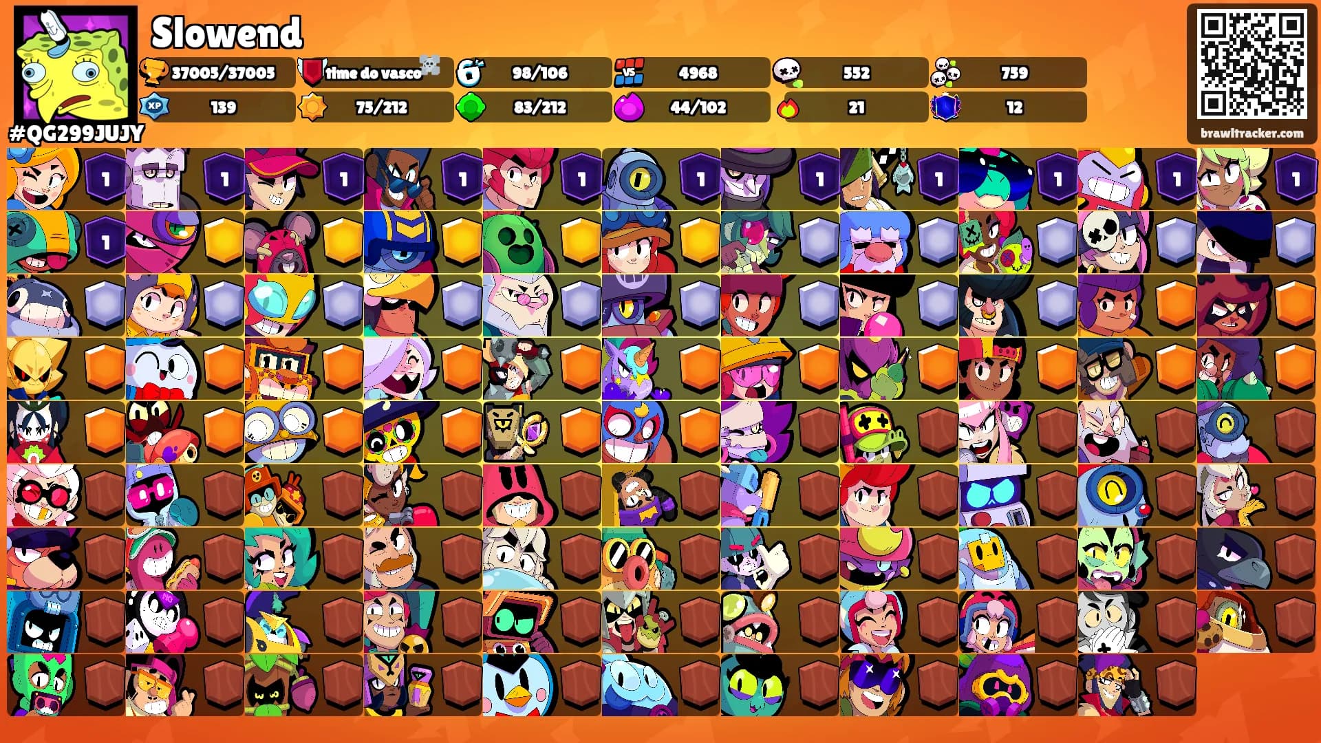 Slowend's Ranks