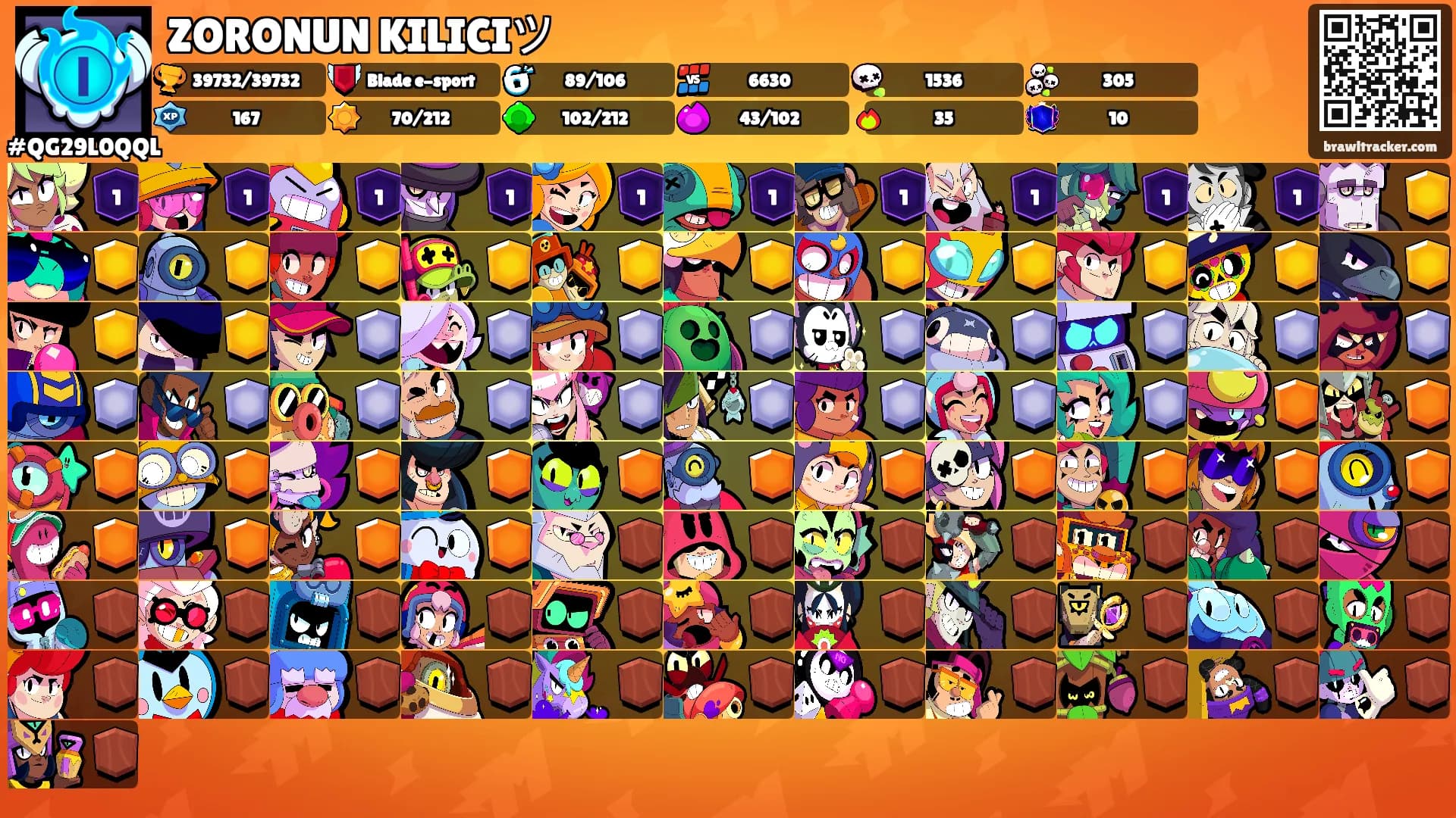 ZORONUN KILICIツ's Ranks
