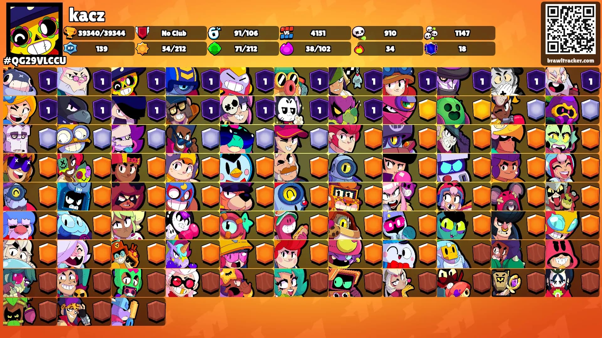kacz's Ranks
