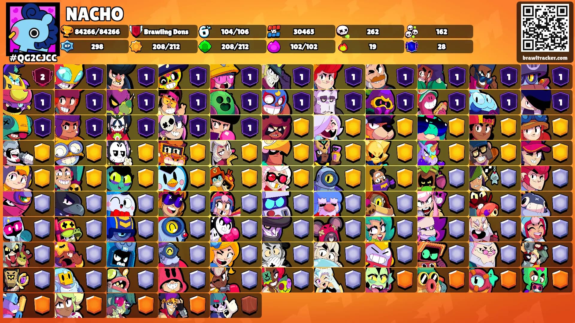 NACHO's Ranks